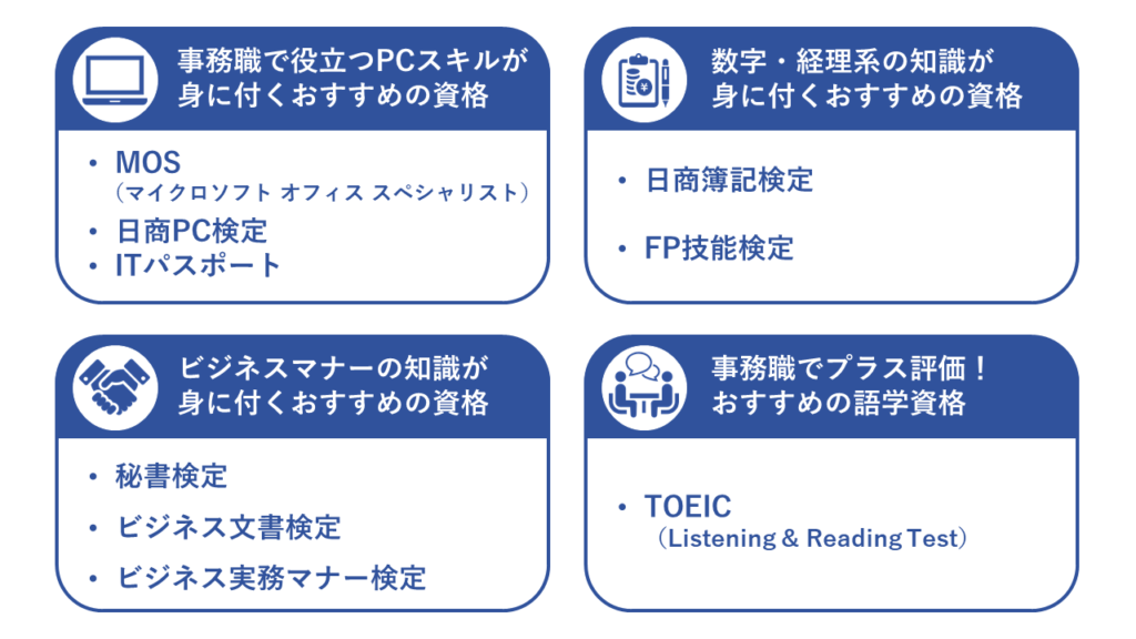 事務職で役立つ資格を解説している