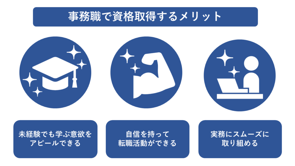 事務職で資格を取得するメリットを解説している