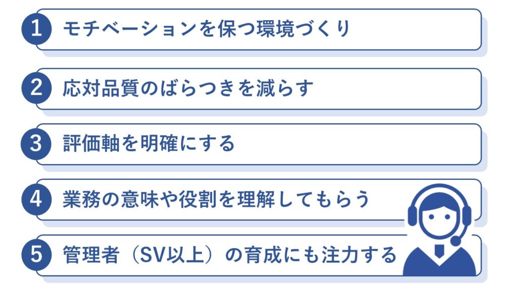 オペレーターを育成における5つのポイントを記載
1.モチベーションを保つ環境づくり
2.応対品質のばらつきを減らす
3.評価軸を明確にする
4.業務の意味や役割を理解してもらう
5.管理者（SV以上）の育成にも注力する