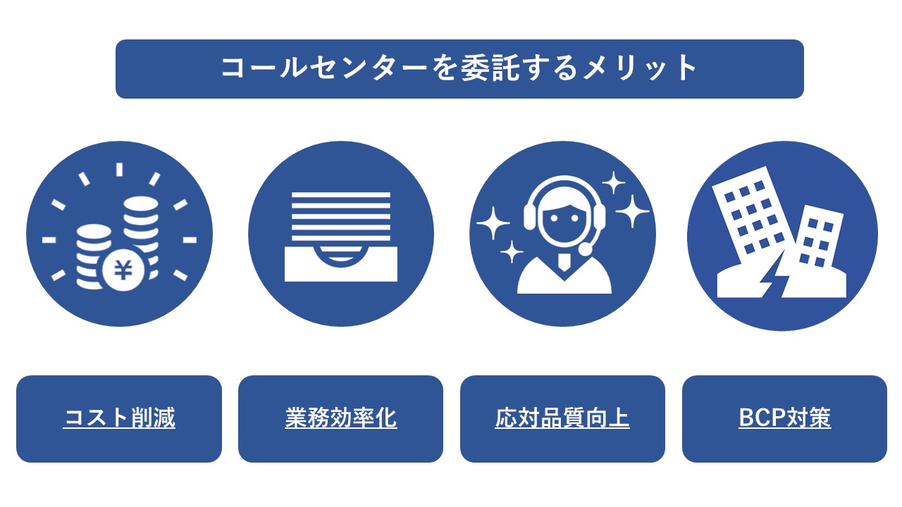 コールセンターを委託するメリットについて解説している画像です。
1.コスト削減
2.業務効率化
3.応対品質向上
4.BCP対策