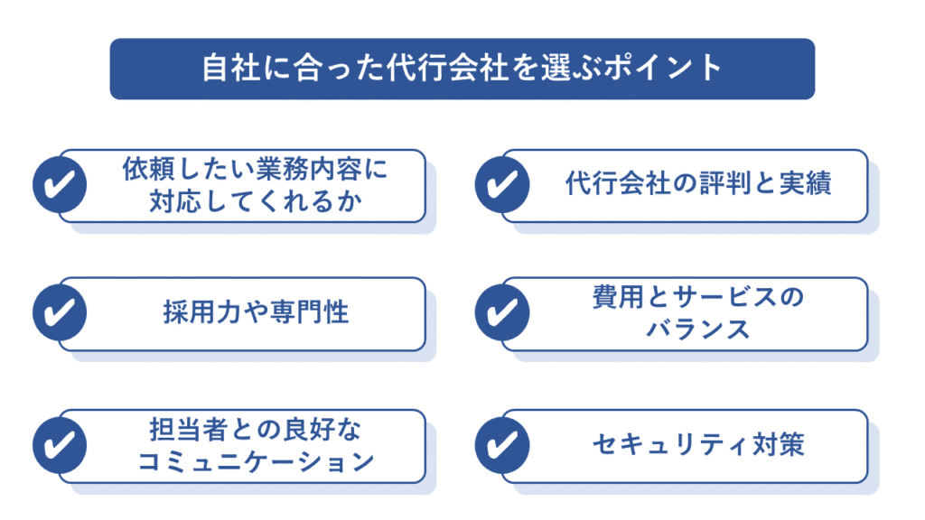 自社に最適なコールセンター代行会社を選ぶポイントを説明している画像です。
・依頼したい業務内容に対応してくれるか
・代行会社の評判と実績
・採用力や専門性
・費用とサービスのバランス
・担当者との良好なコミュニケーション
・セキュリティ対策