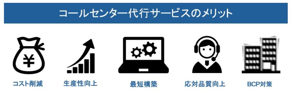コールセンター代行サービスのメリット5つを紹介している画像です。
1.コスト削減
2.生産性向上
3.最短構築
4.応対品質向上
5.BCP対策
