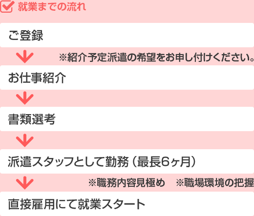 ご就業までの流れ